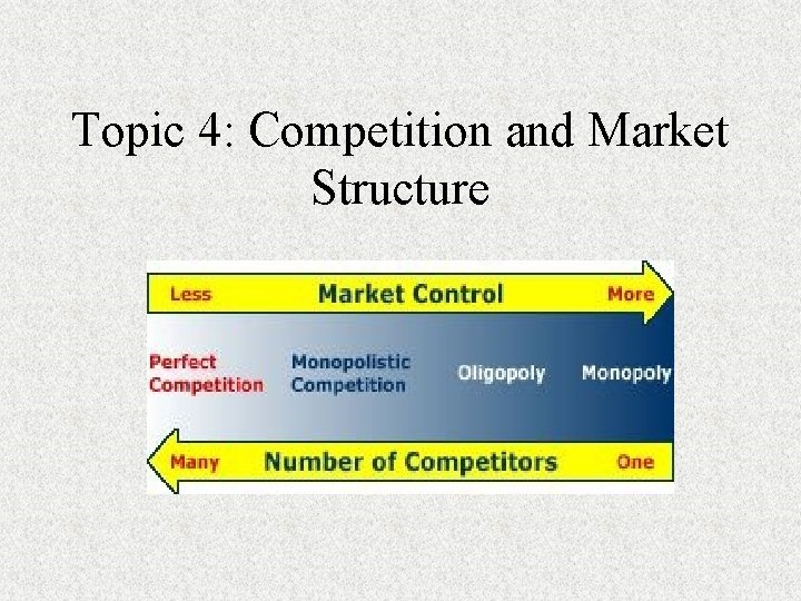 Topic 4 Competition and Market Structure I Perfect