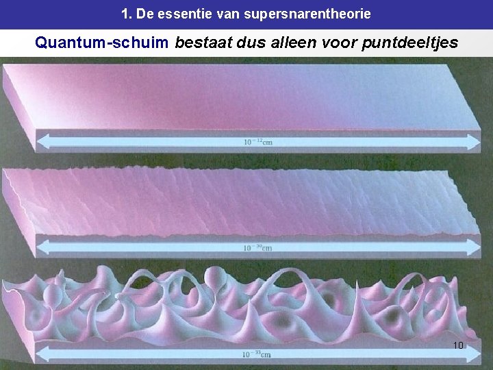 1. De essentie van supersnarentheorie Quantum-schuim bestaat dus alleen voor puntdeeltjes 10 1. De essentie van supersnarentheorie Quantum-schuim bestaat dus alleen voor puntdeeltjes 10