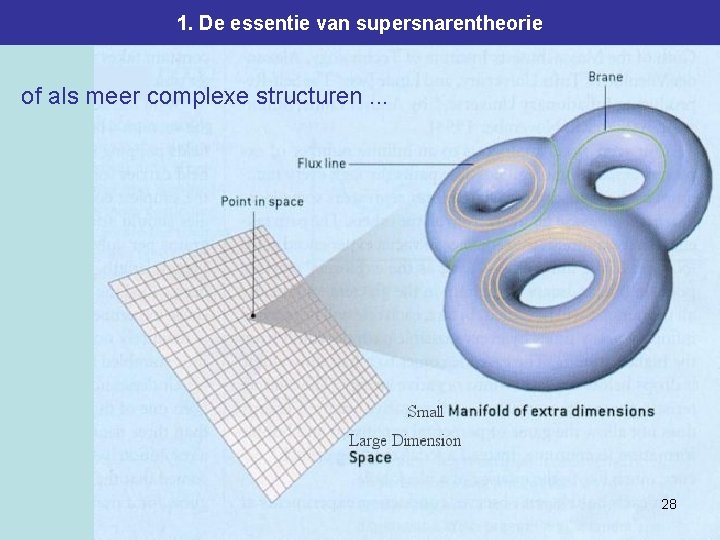 1. De essentie van supersnarentheorie of als meer complexe structuren. . . 28 1. De essentie van supersnarentheorie of als meer complexe structuren. . . 28