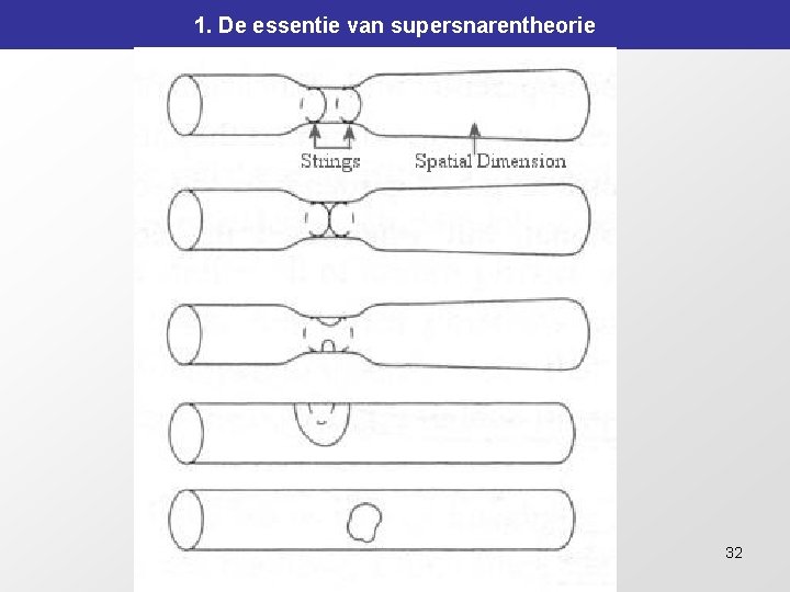 1. De essentie van supersnarentheorie 32 1. De essentie van supersnarentheorie 32