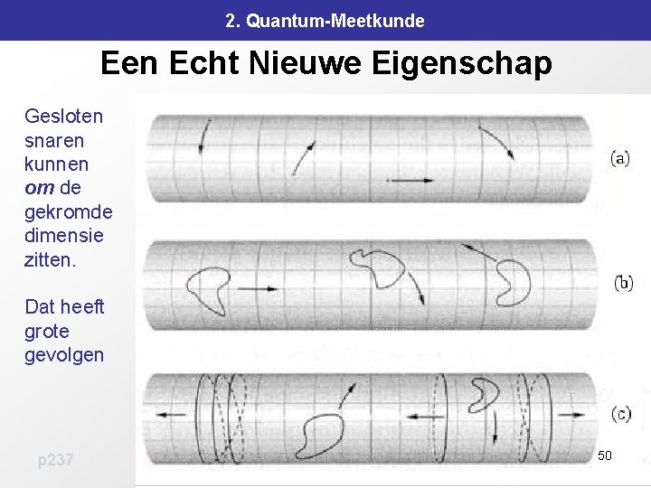 2. Quantum-Meetkunde Een Echt Nieuwe Eigenschap Gesloten snaren kunnen om de gekromde dimensie zitten. 2. Quantum-Meetkunde Een Echt Nieuwe Eigenschap Gesloten snaren kunnen om de gekromde dimensie zitten.