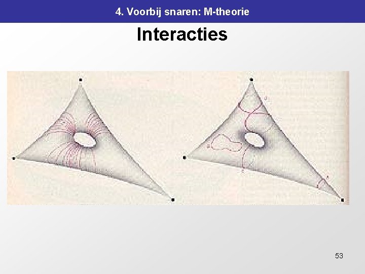 4. Voorbij snaren: M-theorie Interacties 53 4. Voorbij snaren: M-theorie Interacties 53