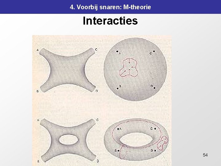4. Voorbij snaren: M-theorie Interacties 54 4. Voorbij snaren: M-theorie Interacties 54