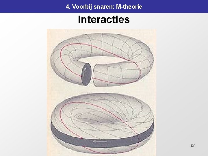 4. Voorbij snaren: M-theorie Interacties 55 4. Voorbij snaren: M-theorie Interacties 55