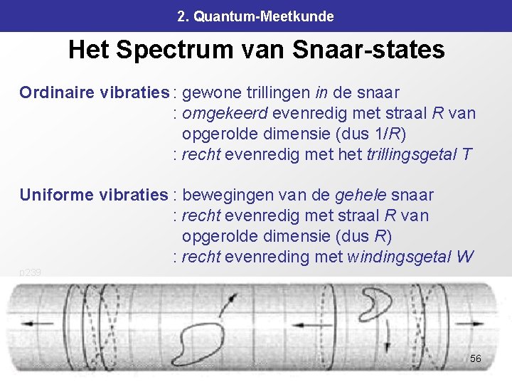 2. Quantum-Meetkunde Het Spectrum van Snaar-states Ordinaire vibraties : gewone trillingen in de snaar 2. Quantum-Meetkunde Het Spectrum van Snaar-states Ordinaire vibraties : gewone trillingen in de snaar