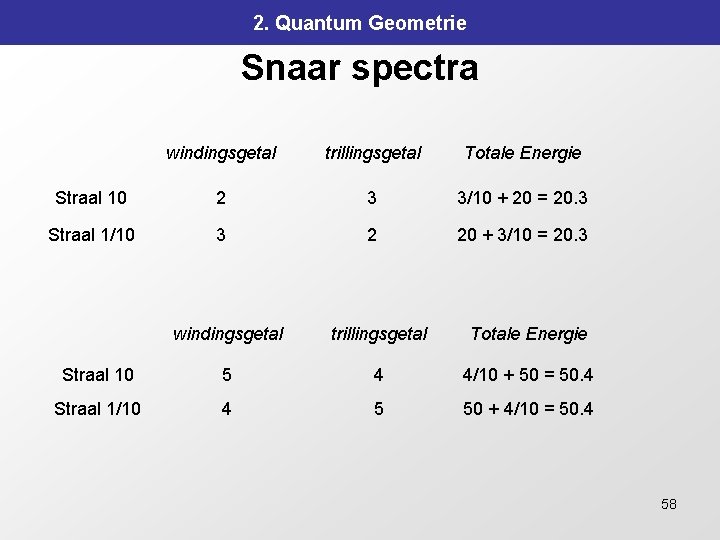 2. Quantum Geometrie Snaar spectra windingsgetal trillingsgetal Totale Energie Straal 10 2 3 3/10 2. Quantum Geometrie Snaar spectra windingsgetal trillingsgetal Totale Energie Straal 10 2 3 3/10