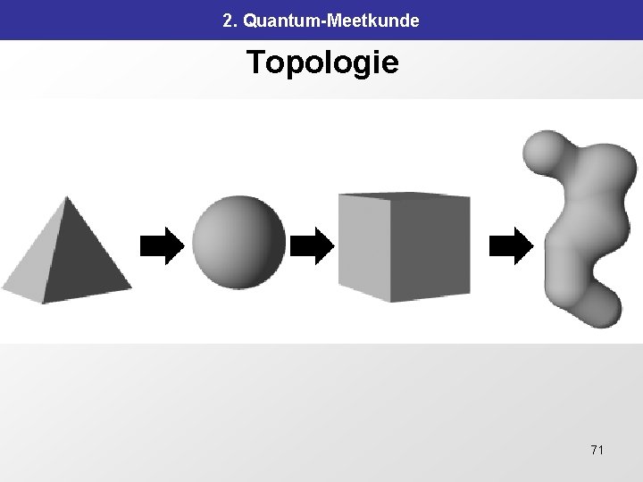 2. Quantum-Meetkunde Topologie 71 2. Quantum-Meetkunde Topologie 71