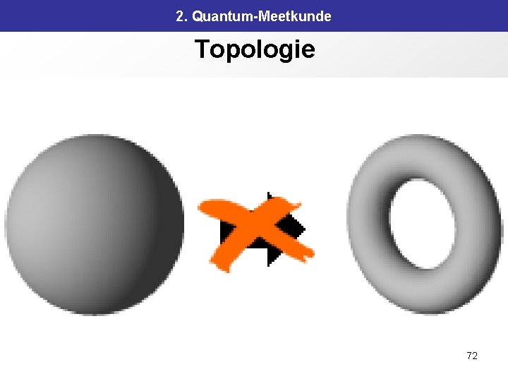2. Quantum-Meetkunde Topologie 72 2. Quantum-Meetkunde Topologie 72