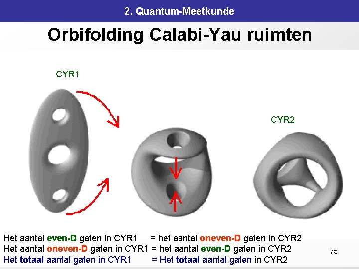 2. Quantum-Meetkunde Orbifolding Calabi-Yau ruimten CYR 1 CYR 2 Het aantal even-D gaten in 2. Quantum-Meetkunde Orbifolding Calabi-Yau ruimten CYR 1 CYR 2 Het aantal even-D gaten in