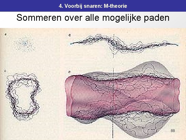4. Voorbij snaren: M-theorie Sommeren over alle mogelijke paden 88 4. Voorbij snaren: M-theorie Sommeren over alle mogelijke paden 88