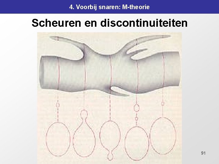 4. Voorbij snaren: M-theorie Scheuren en discontinuiteiten 91 4. Voorbij snaren: M-theorie Scheuren en discontinuiteiten 91
