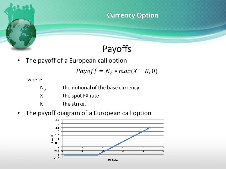 Currency Option Payoff • 3. 5 3 2. 5 2 1. 5 1 0.