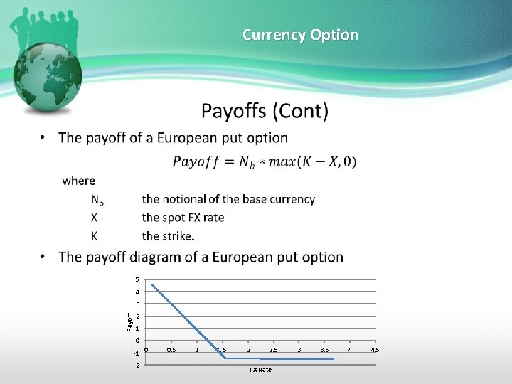 Currency Option • 5 4 Payoff 3 2 1 0 -2 0. 5 1