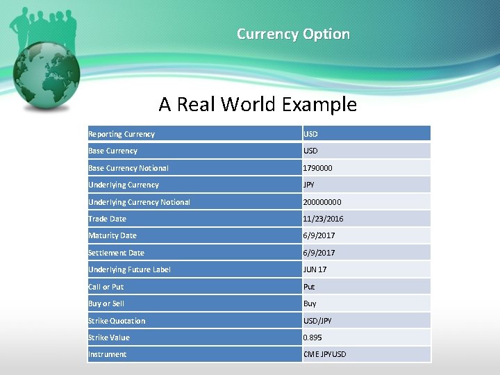 Currency Option A Real World Example Reporting Currency USD Base Currency Notional 1790000 Underlying