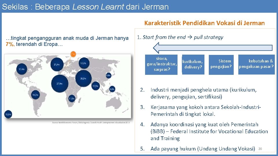 Sekilas : Beberapa Lesson Learnt dari Jerman Karakteristik Pendidikan Vokasi di Jerman …tingkat pengangguran