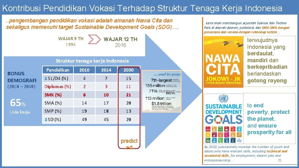 Kontribusi Pendidikan Vokasi Terhadap Struktur Tenaga Kerja Indonesia. . pengembangan pendidikan vokasi adalah amanah