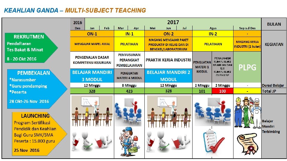 KEAHLIAN GANDA – MULTI-SUBJECT TEACHING 