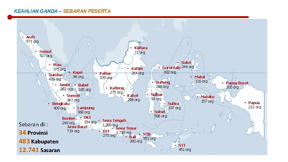 KEAHLIAN GANDA – SEBARAN PESERTA • Aceh 571 org • Kaltara 71 org •