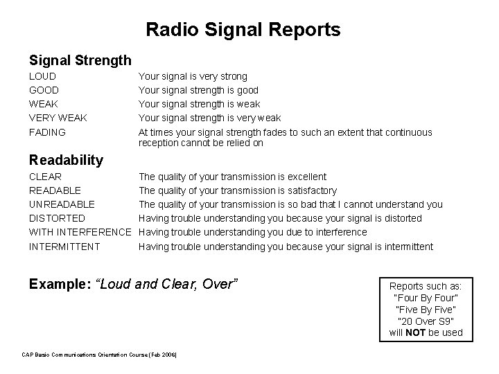 Radio Signal Reports Signal Strength LOUD GOOD WEAK VERY WEAK FADING Your signal is