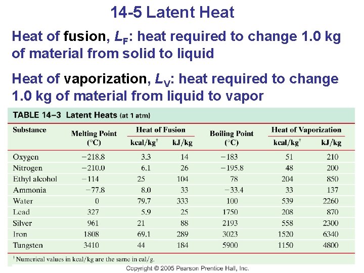 14 -5 Latent Heat of fusion, LF: heat required to change 1. 0 kg