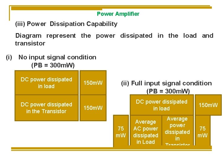 Power Amplifier (iii) Power Dissipation Capability Diagram represent the power dissipated in the load Power Amplifier (iii) Power Dissipation Capability Diagram represent the power dissipated in the load