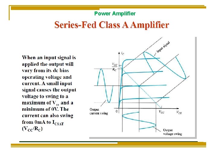 Power Amplifier Power Amplifier