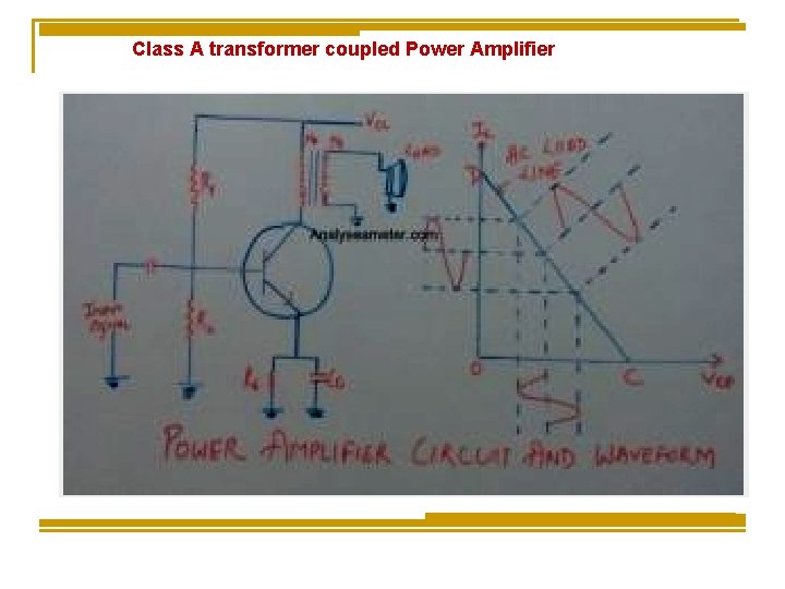 Class A transformer coupled Power Amplifier Class A transformer coupled Power Amplifier