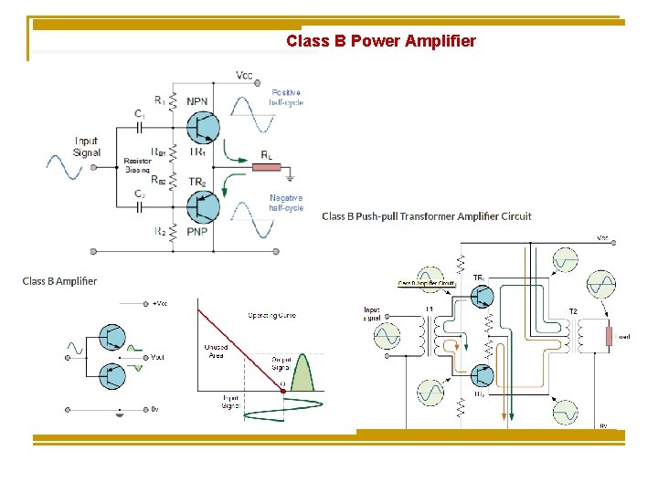 Class B Power Amplifier Class B Power Amplifier