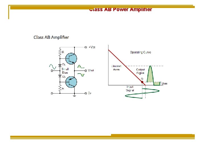 Class AB Power Amplifier Class AB Power Amplifier