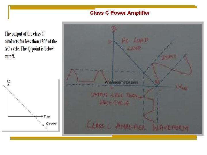 Class C Power Amplifier Class C Power Amplifier