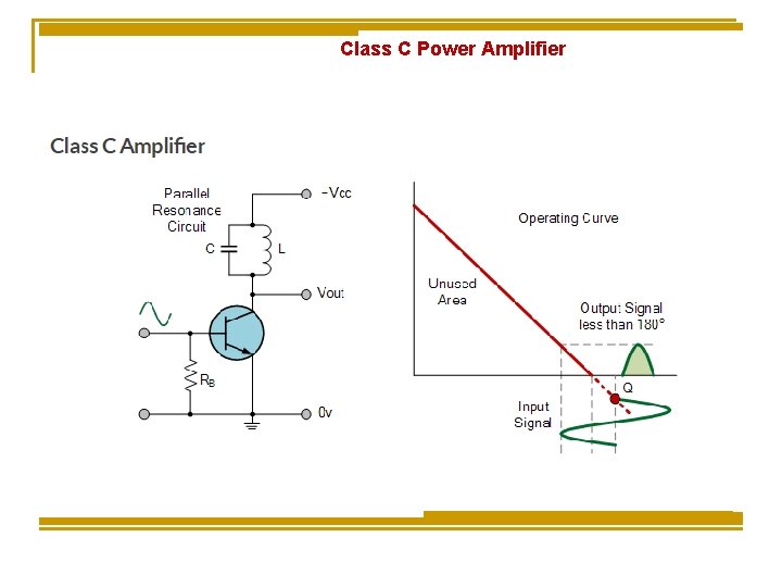 Class C Power Amplifier Class C Power Amplifier
