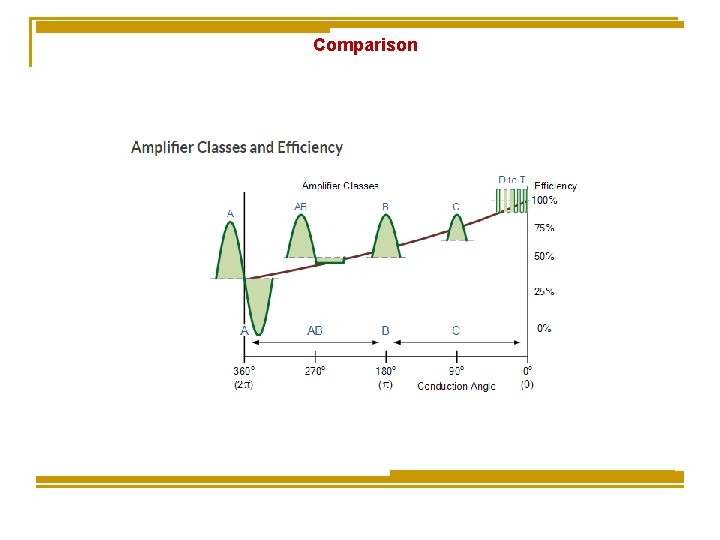 Comparison Comparison