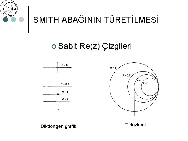 SMITH ABAĞININ TÜRETİLMESİ ¢ Sabit Dikdörtgen grafik Re(z) Çizgileri düzlemi 
