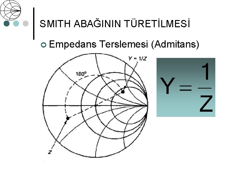 SMITH ABAĞININ TÜRETİLMESİ ¢ Empedans Terslemesi (Admitans) 