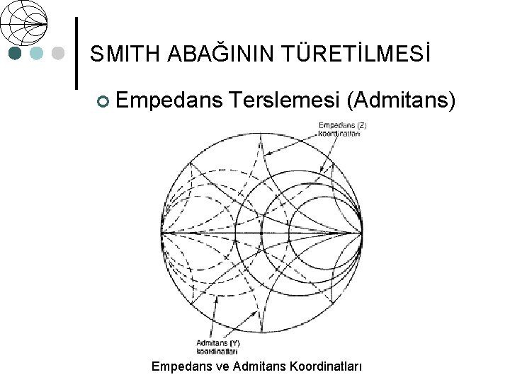 SMITH ABAĞININ TÜRETİLMESİ ¢ Empedans Terslemesi (Admitans) Empedans ve Admitans Koordinatları 