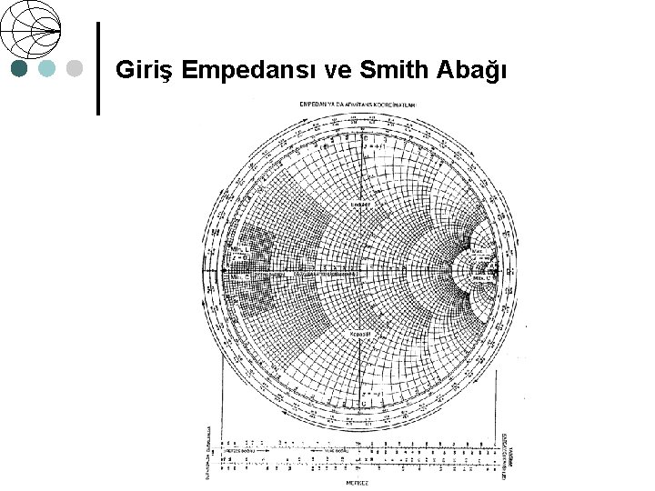 Giriş Empedansı ve Smith Abağı 