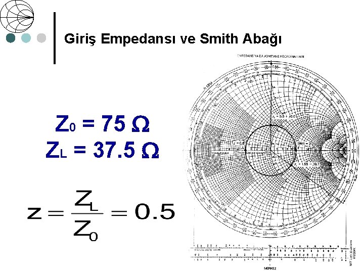 Giriş Empedansı ve Smith Abağı Z 0 = 75 ZL = 37. 5 