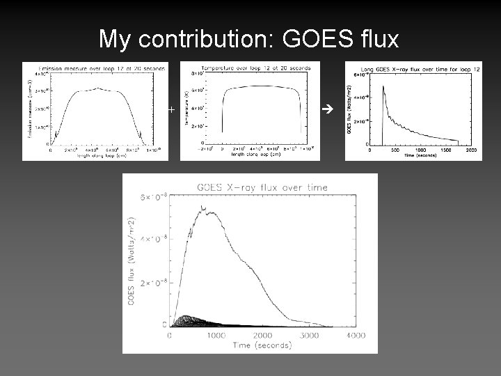 My contribution: GOES flux + 