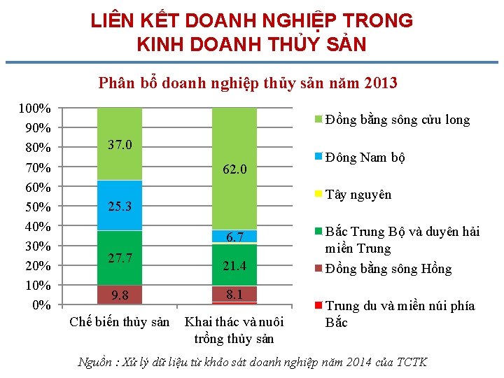 LIÊN KẾT DOANH NGHIỆP TRONG KINH DOANH THỦY SẢN Phân bổ doanh nghiệp thủy