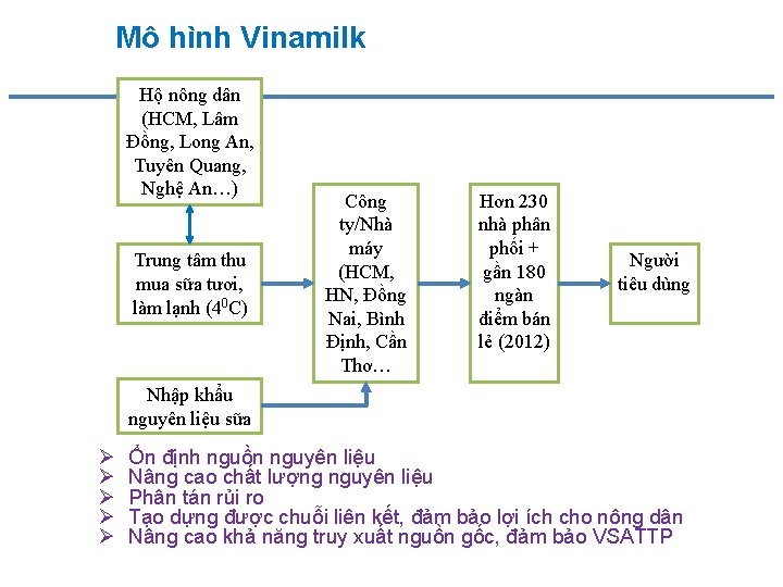 Mô hình Vinamilk Hộ nông dân (HCM, Lâm Đồng, Long An, Tuyên Quang, Nghệ