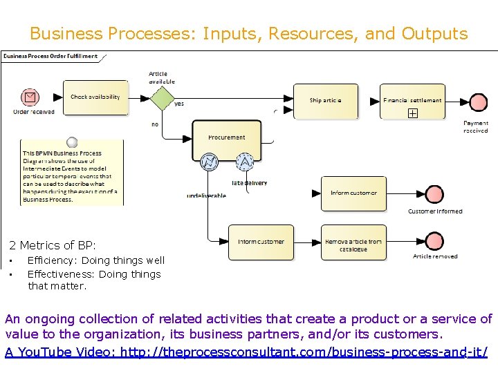 Business Processes: Inputs, Resources, and Outputs 2 Metrics of BP: • • Efficiency: Doing