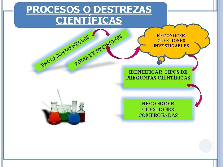 PROCESOS O DESTREZAS CIENTÍFICAS L C O PR E S SO TA N ME