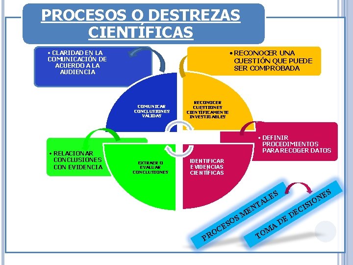 PROCESOS O DESTREZAS CIENTÍFICAS • RECONOCER UNA CUESTIÓN QUE PUEDE SER COMPROBADA • CLARIDAD