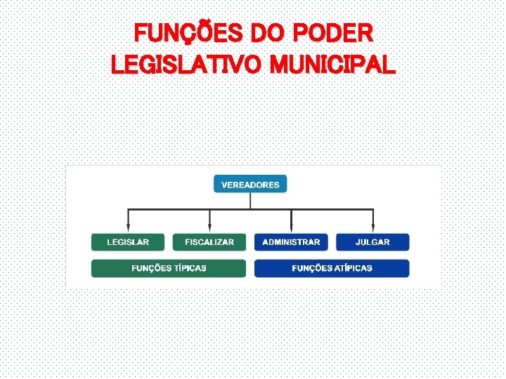 FUNÇÕES DO PODER LEGISLATIVO MUNICIPAL 