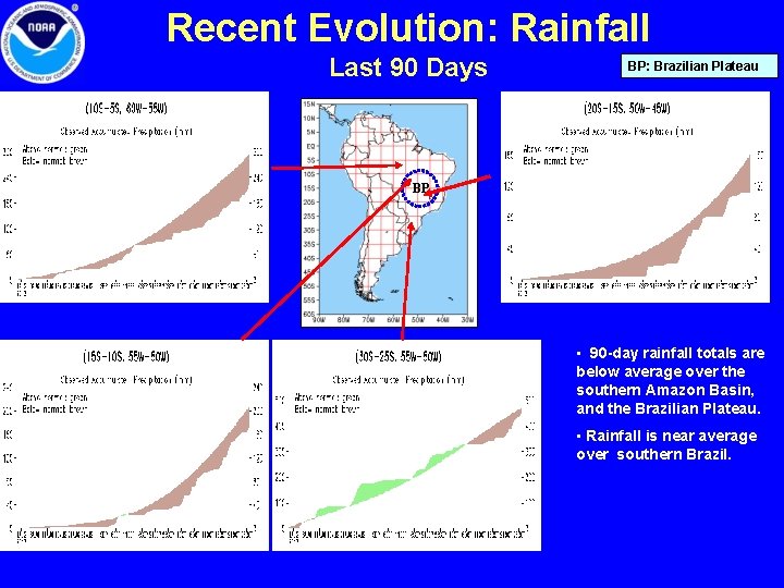 Recent Evolution: Rainfall Last 90 Days BP: Brazilian Plateau BP • 90 -day rainfall