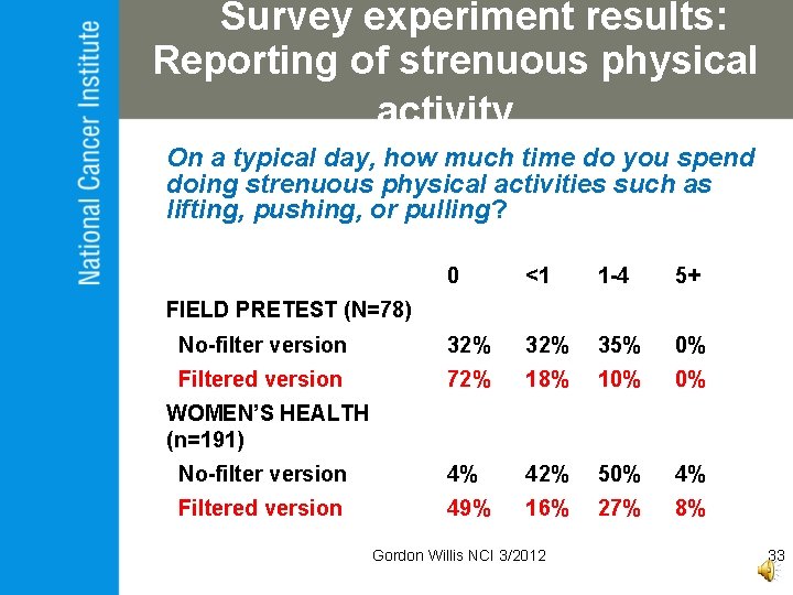 Survey experiment results: Reporting of strenuous physical activity On a typical day, how much