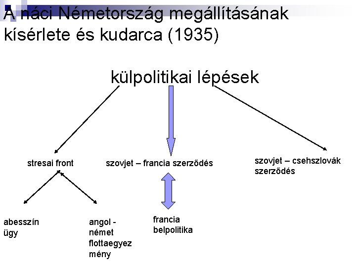 A náci Németország megállításának kísérlete és kudarca (1935) külpolitikai lépések stresai front abesszín ügy A náci Németország megállításának kísérlete és kudarca (1935) külpolitikai lépések stresai front abesszín ügy