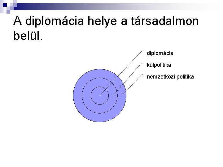 A diplomácia helye a társadalmon belül. diplomácia külpolitika nemzetközi politika A diplomácia helye a társadalmon belül. diplomácia külpolitika nemzetközi politika