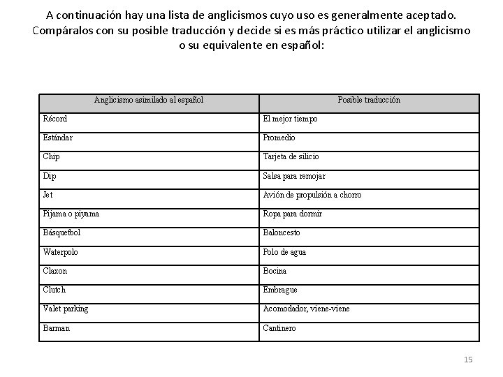 A continuación hay una lista de anglicismos cuyo uso es generalmente aceptado. Compáralos con A continuación hay una lista de anglicismos cuyo uso es generalmente aceptado. Compáralos con