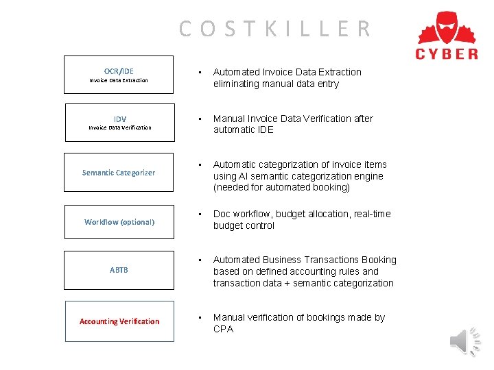 COSTKILLER OCR/IDE • Automated Invoice Data Extraction eliminating manual data entry IDV • Manual